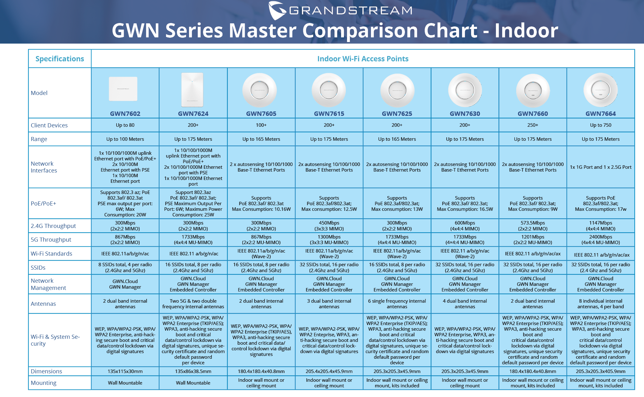 GWN_Master_Comparison_Chart_2022