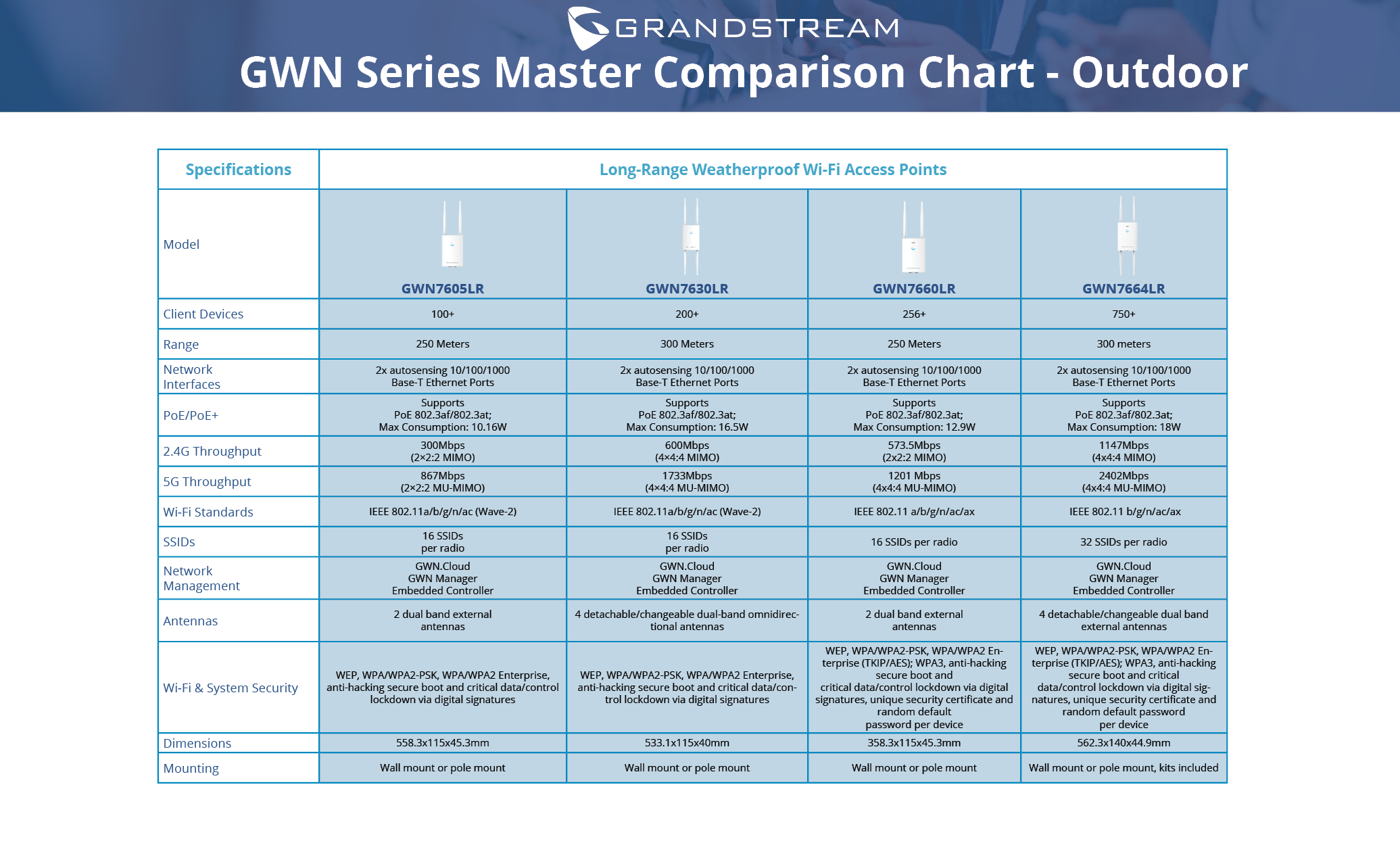 GWN_Master_Comparison_Chart_2022_p2