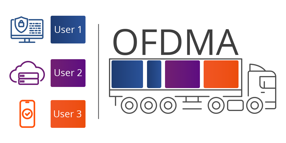 OFDMA-blog-q3-2025