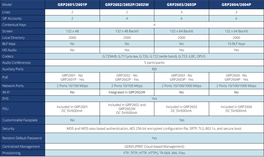GRP Comparison Table