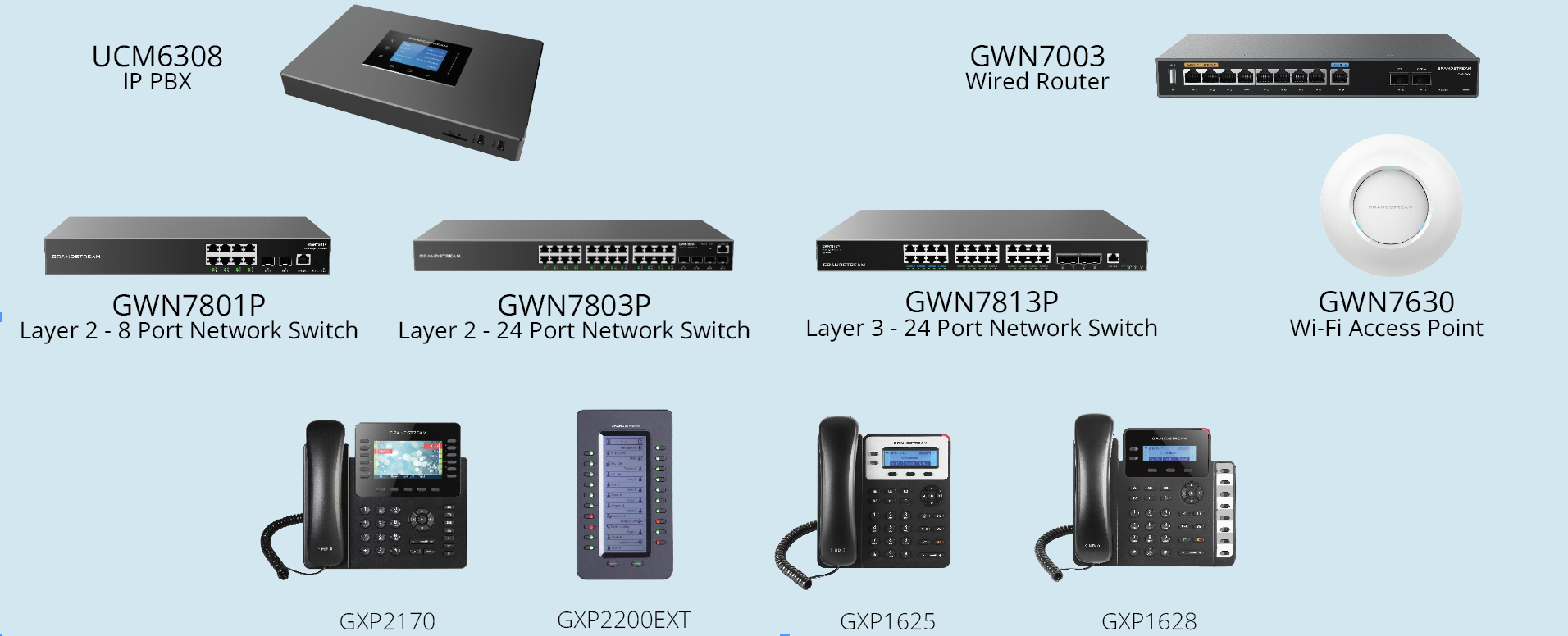 Diagram of devices