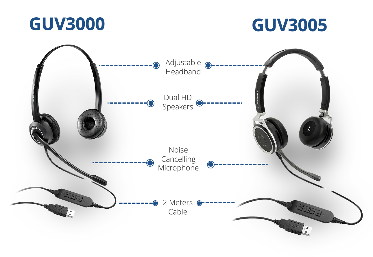 Tai nghe Call Center Grandstream GUV3000 | Maitel
