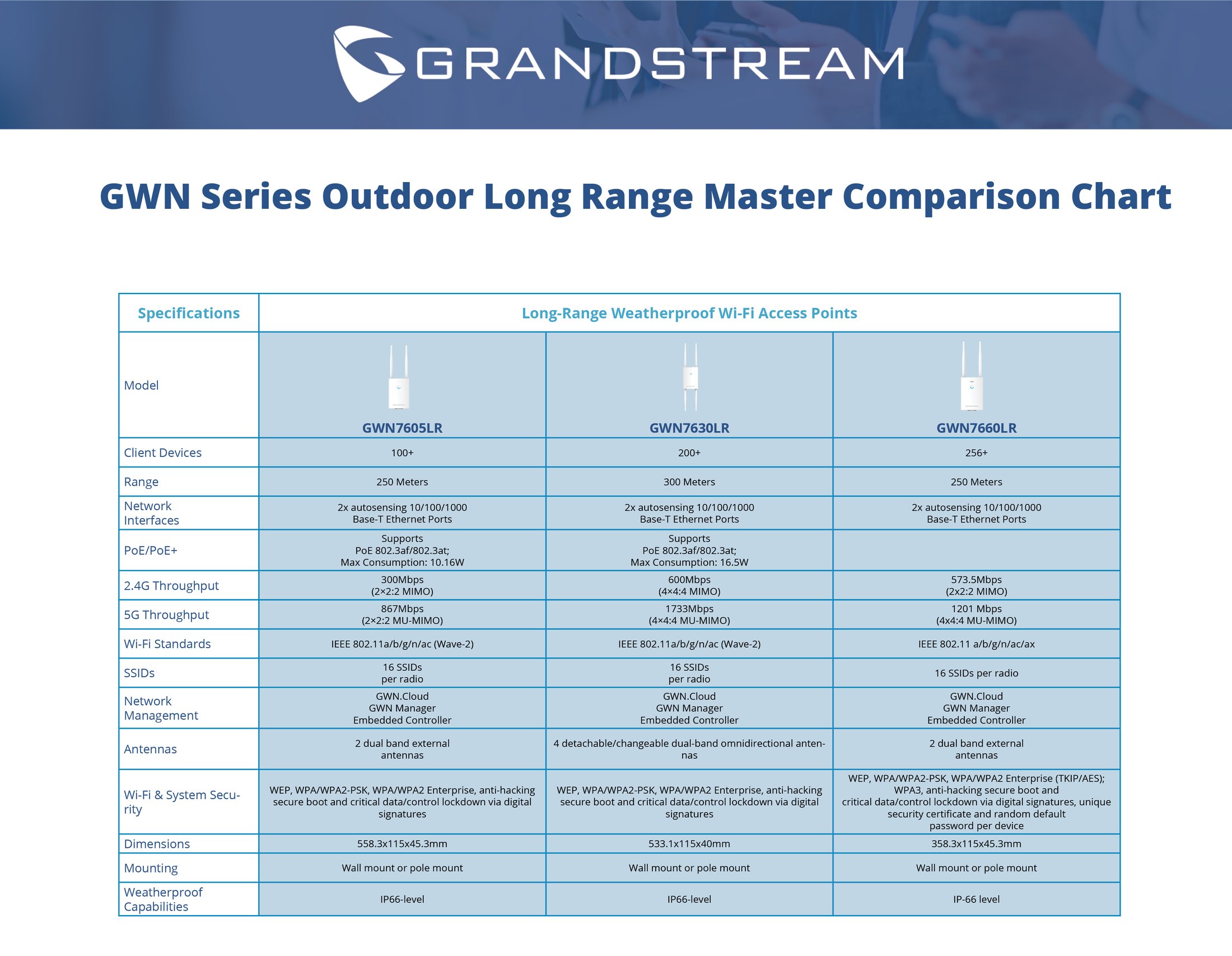 GWN_Comparison_Chart_Long_Range