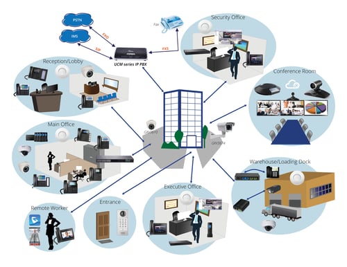 Grandstream Solutions IP PBX IP Phones