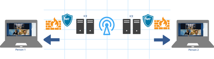 Decoding WebRTC