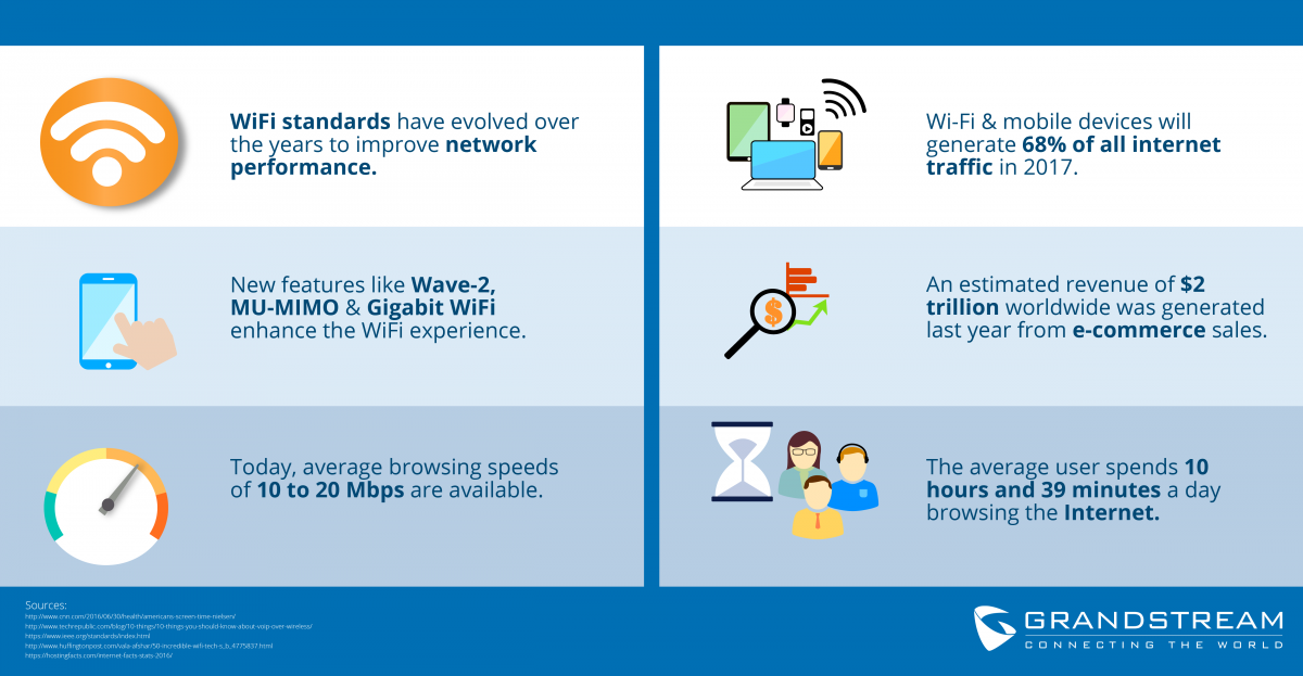 The Evolution of WiFi