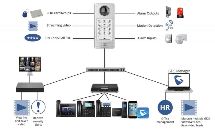 GXV, GXP and DP IP phones