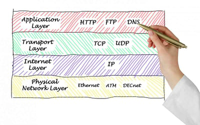 What is a transport protocol?