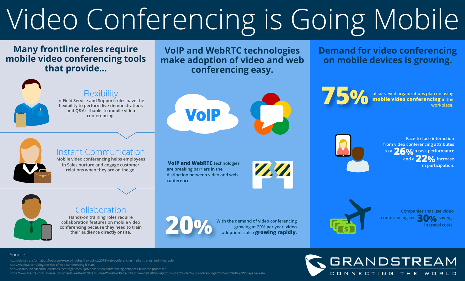 video conferencing, mobile, infographic, statistics, stats, VoIP, WebRTC, Grandstream, cloud