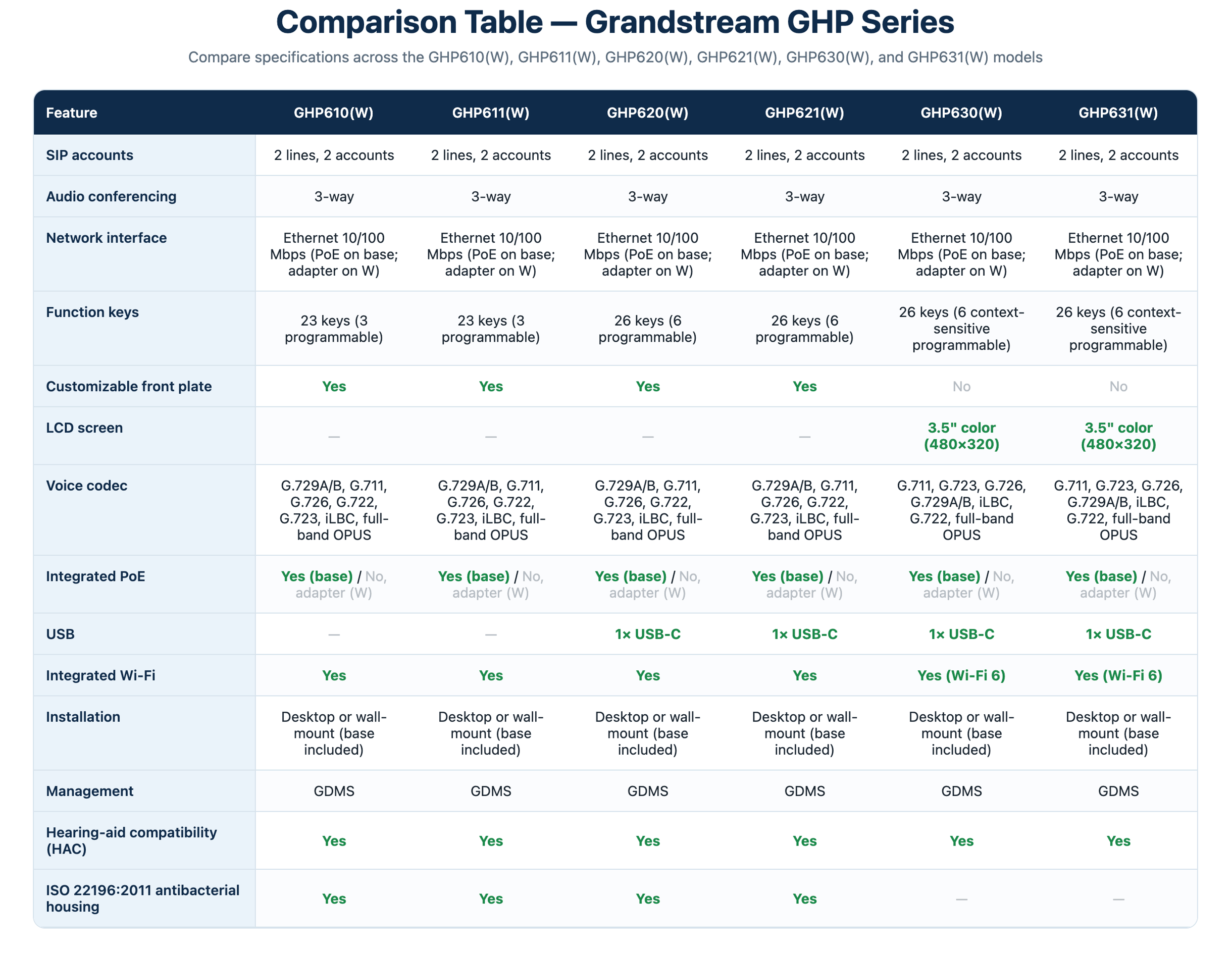 Tabla comparativa - GHP -en