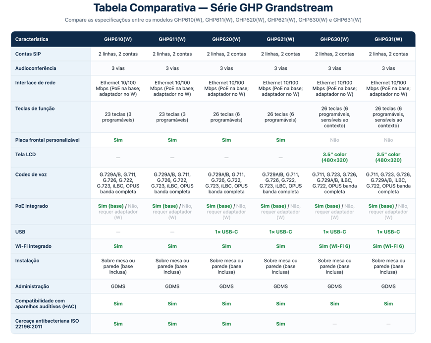Tabla comparativa GHP - pt