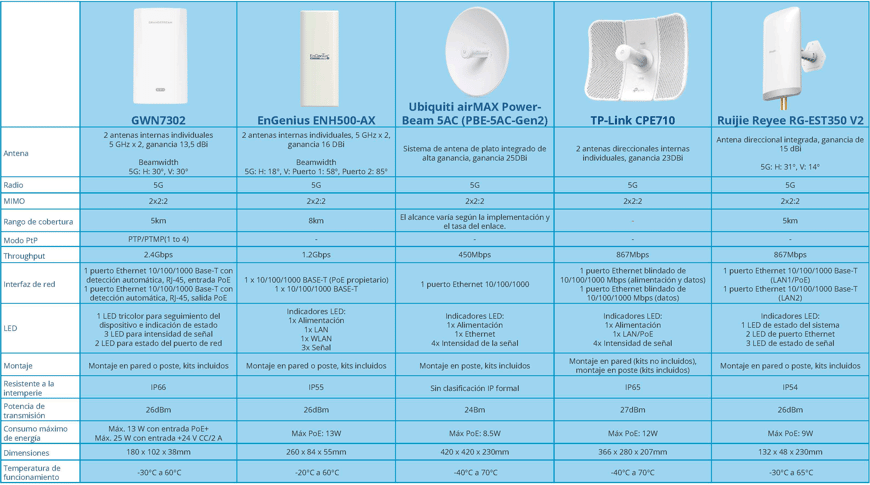 GWN7302-vs-Competition_Comparison-Chart_2026-Spanish