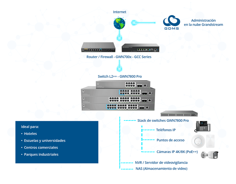 GWN7800-escenario-2-1