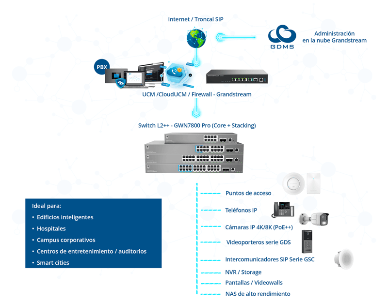 GWN7800-escenario-3-1