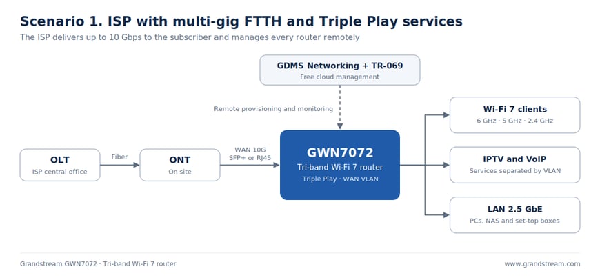 01-isp-ftth-triple-play-en