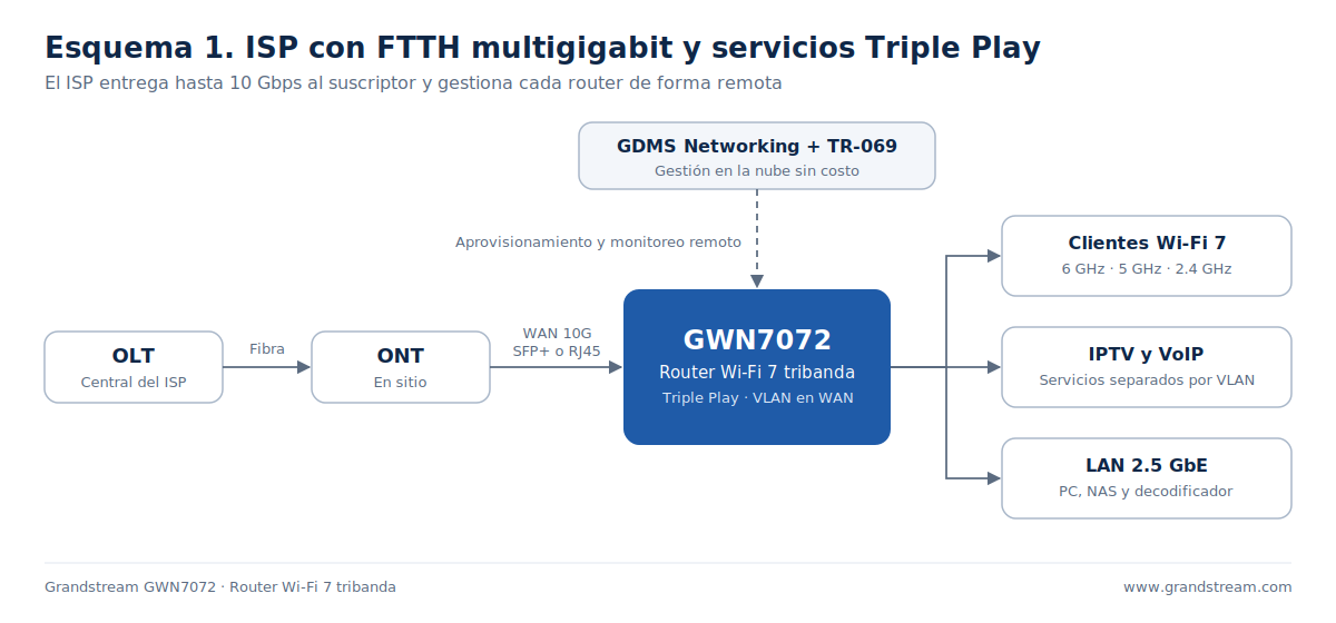 01-isp-ftth-triple-play