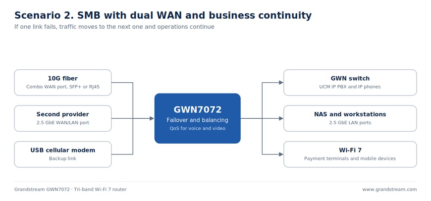 02-pyme-doble-wan-en