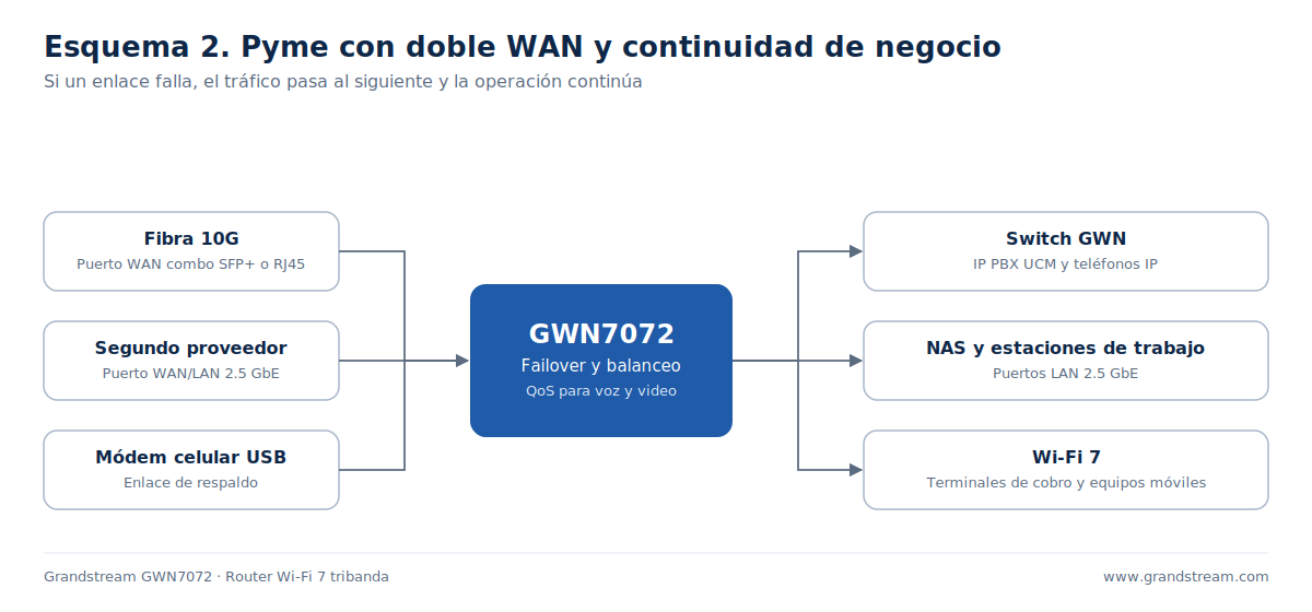 02-pyme-doble-wan