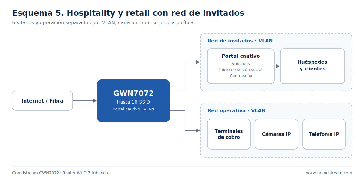05-hospitality-retail-invitados