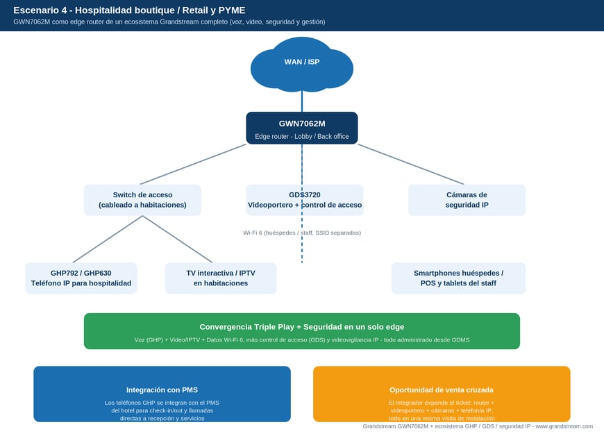 GWN7062M_Diagrama4_Hospitalidad-1