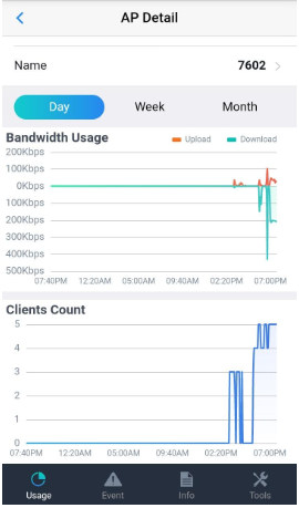 Fig.G GWN Cloud application for   Android Screen excerpts upper right