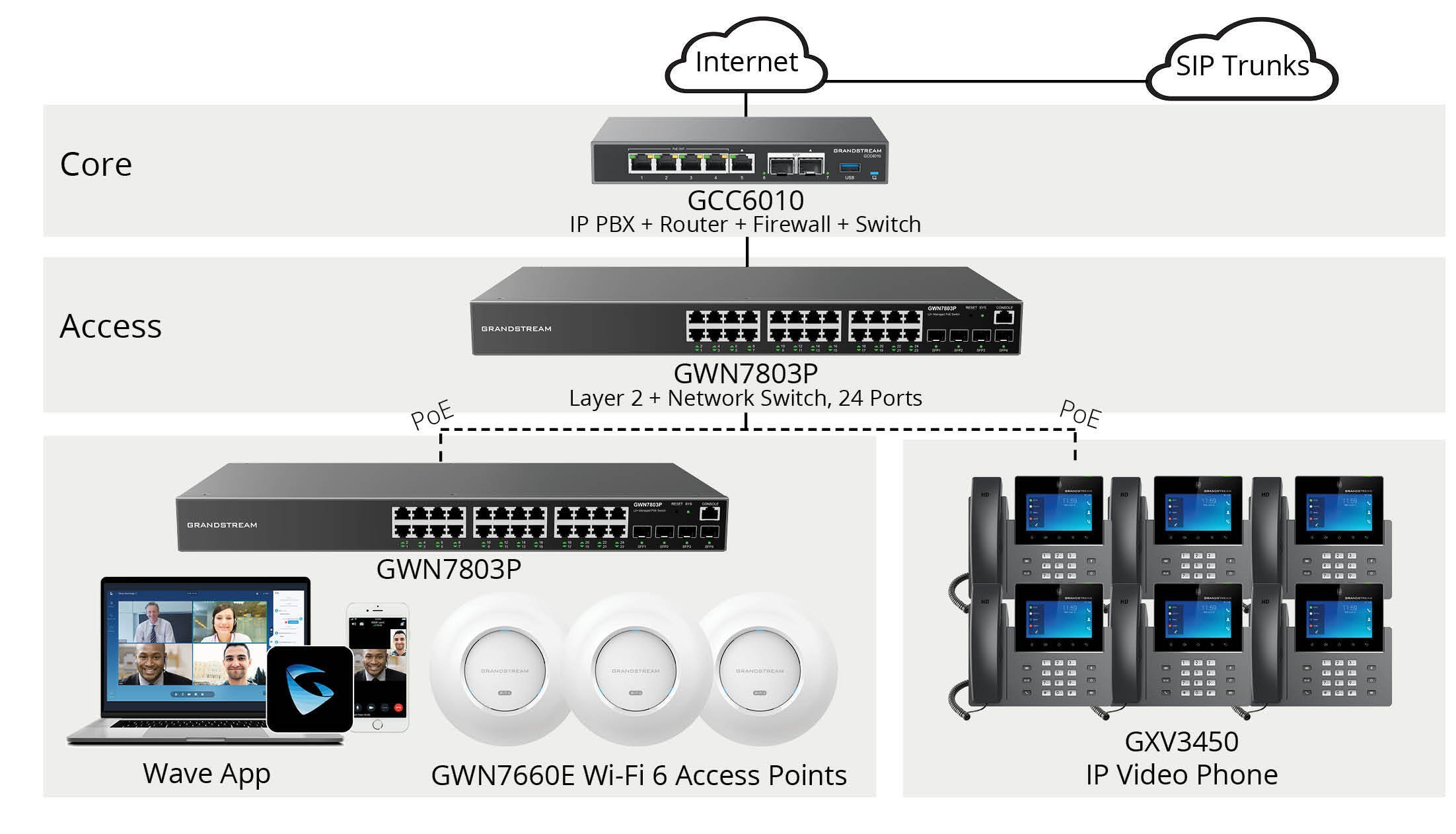 Shropshire Chamber of Commerce Network Diagram