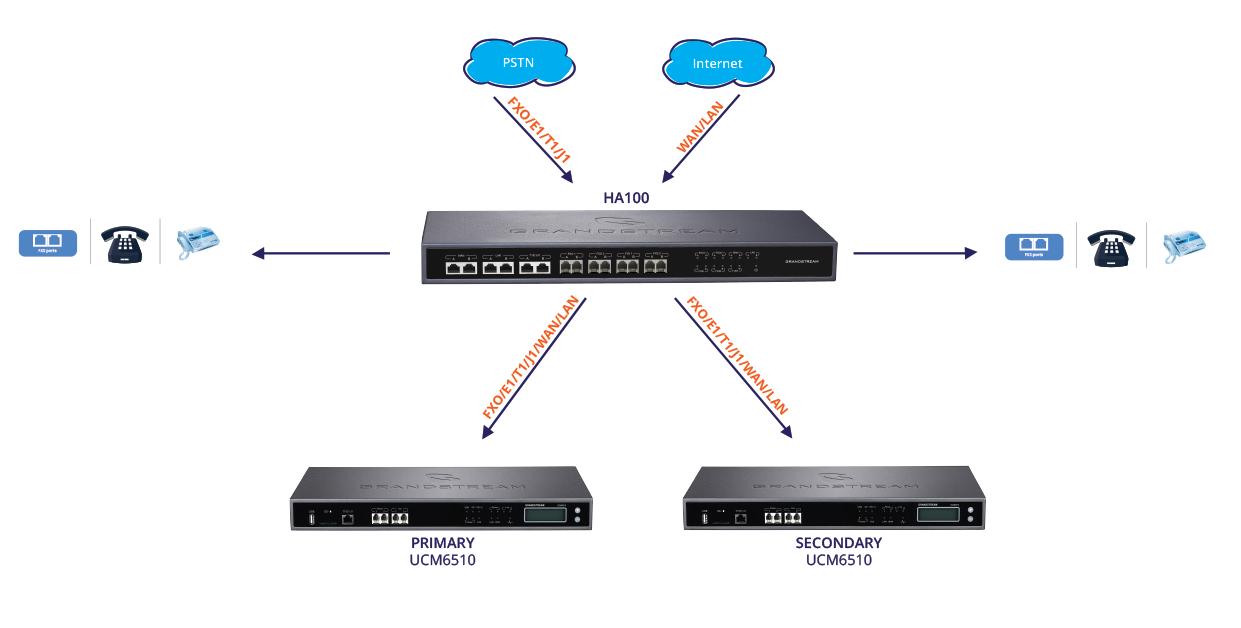 HA100_failover_solution_how_it_works