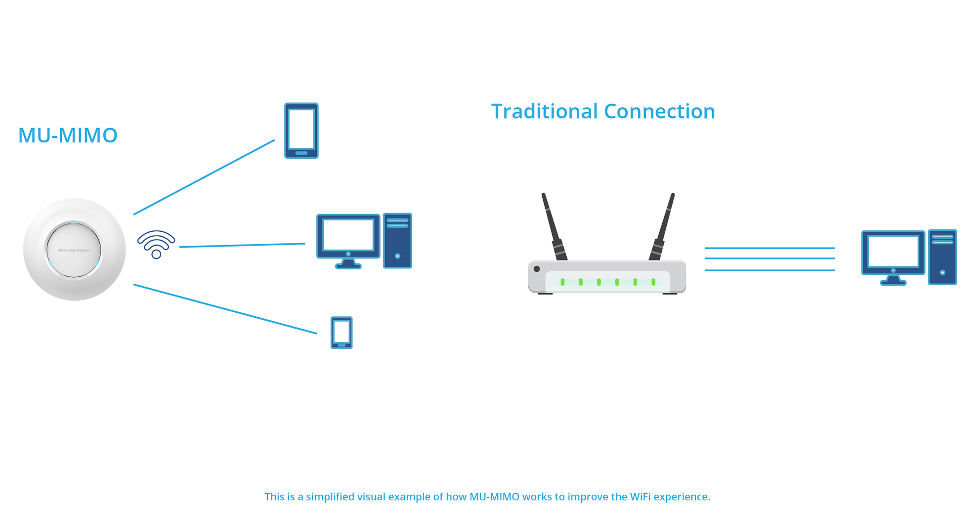 It’s Crowded in Here: The Importance of MIMO in a WiFi Dominated World
