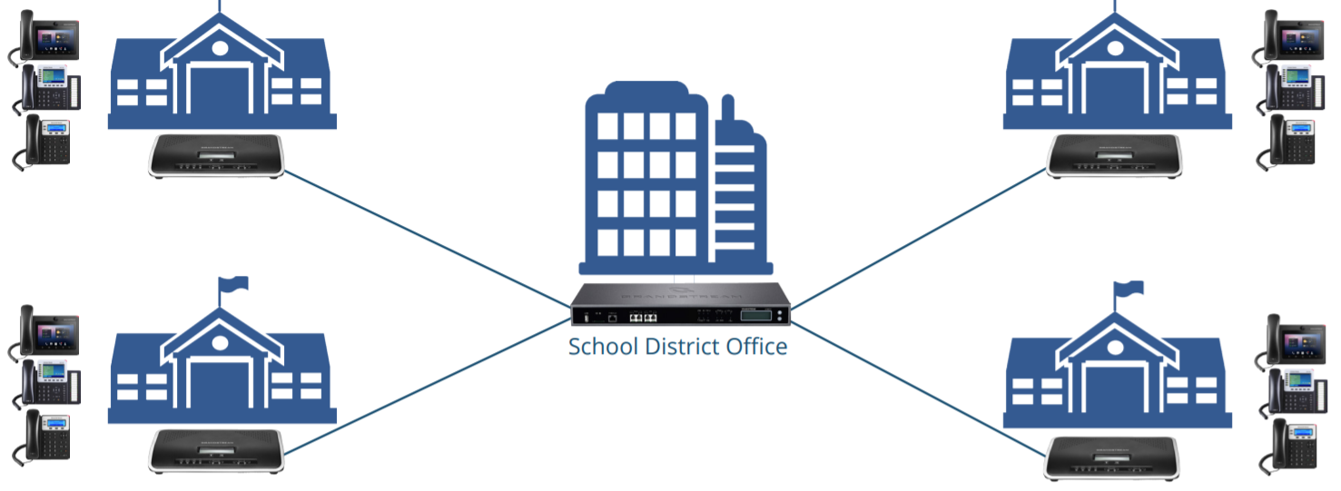 Distributed_UCMIPPBX_Solution