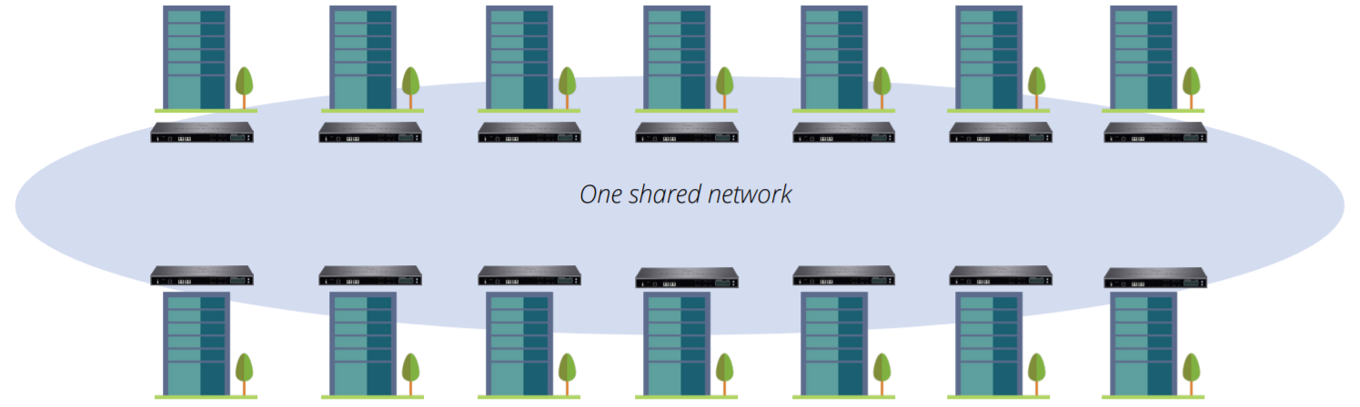 Cross_Building_Single_Network